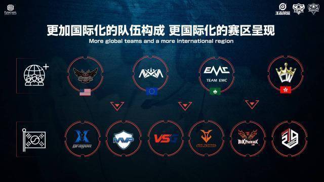 都将成为世