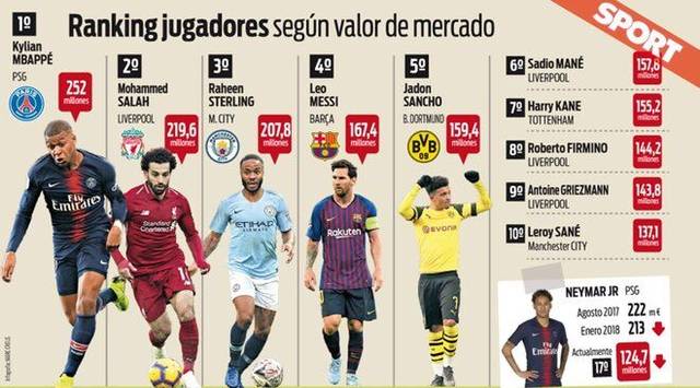 本赛季表现 本赛季表现