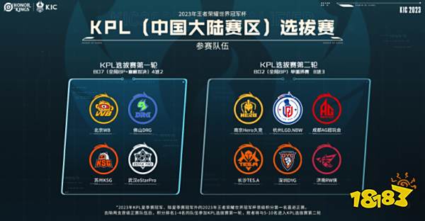 目前有三位 目前有三位