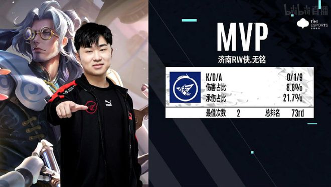 核心球员之 核心球员之